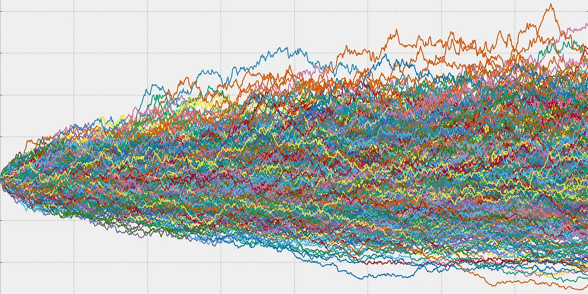 Monte Carlo Simulation Output of a Stock price